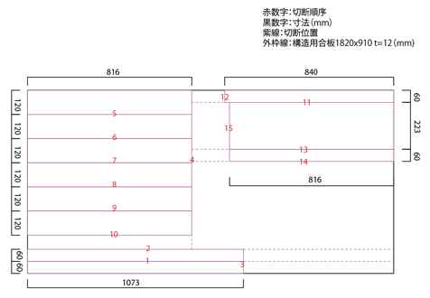 板からの切り出し方